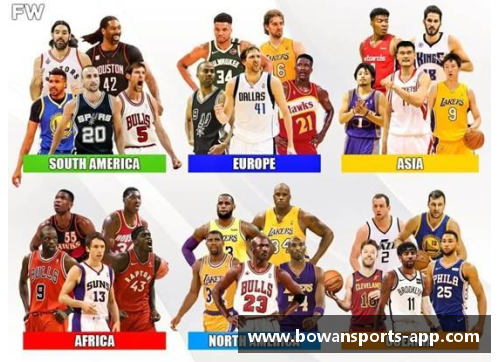 NBA球队实力大比拼：最强阵容排名及分析