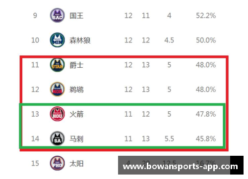 NBA球队总分排名：谁在最高峰上？