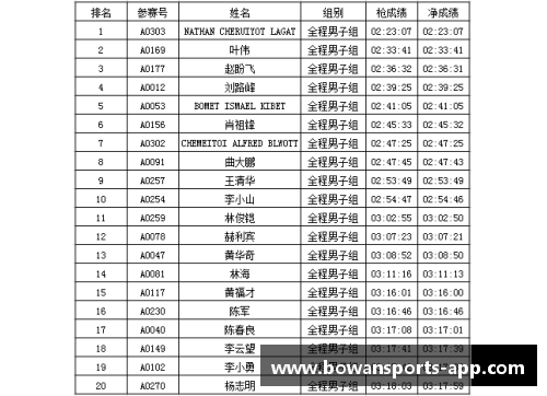 bowan博万体育官方网站福建天信客场战平，积分榜排名保持不变