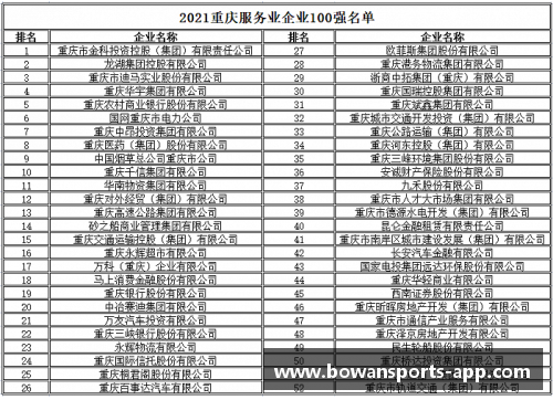 bowan博万体育官方网站最新重庆市大学10强榜单解析 - 副本