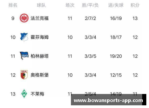 bowan博万体育官方网站德甲积分榜_黑马爆冷多特登顶！拜仁第5，沙尔克丢11球垫底！